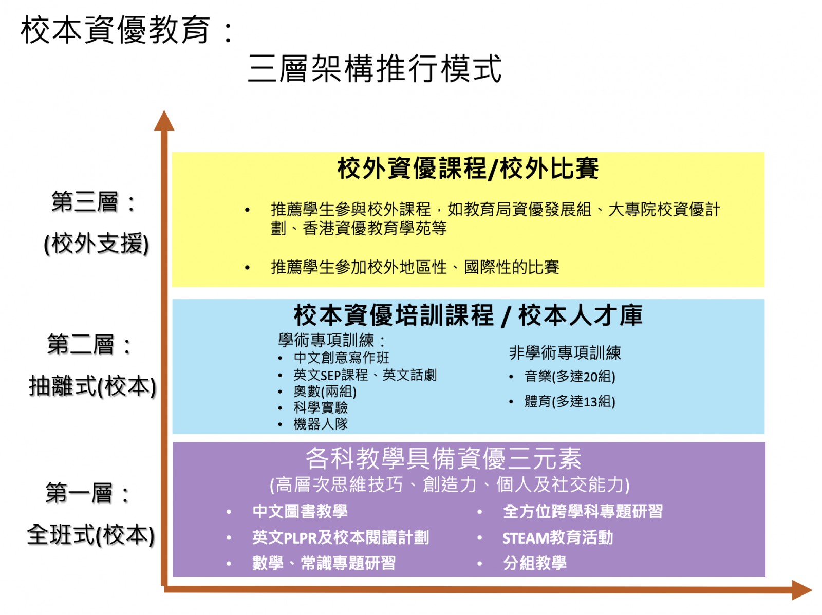 中華基督教會基慧小學 View Site 中華基督教會基慧小學 View Site